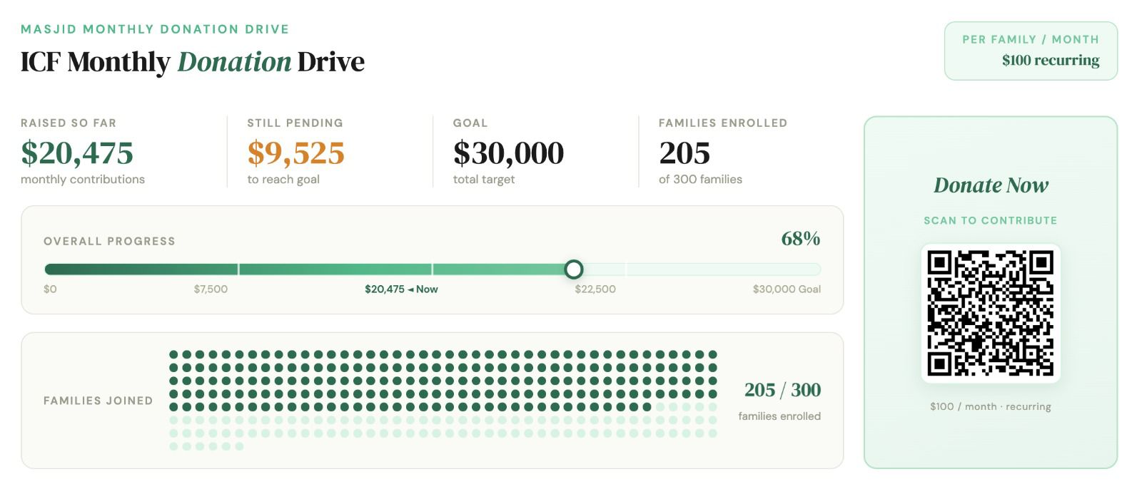 Monthly Donation Drive